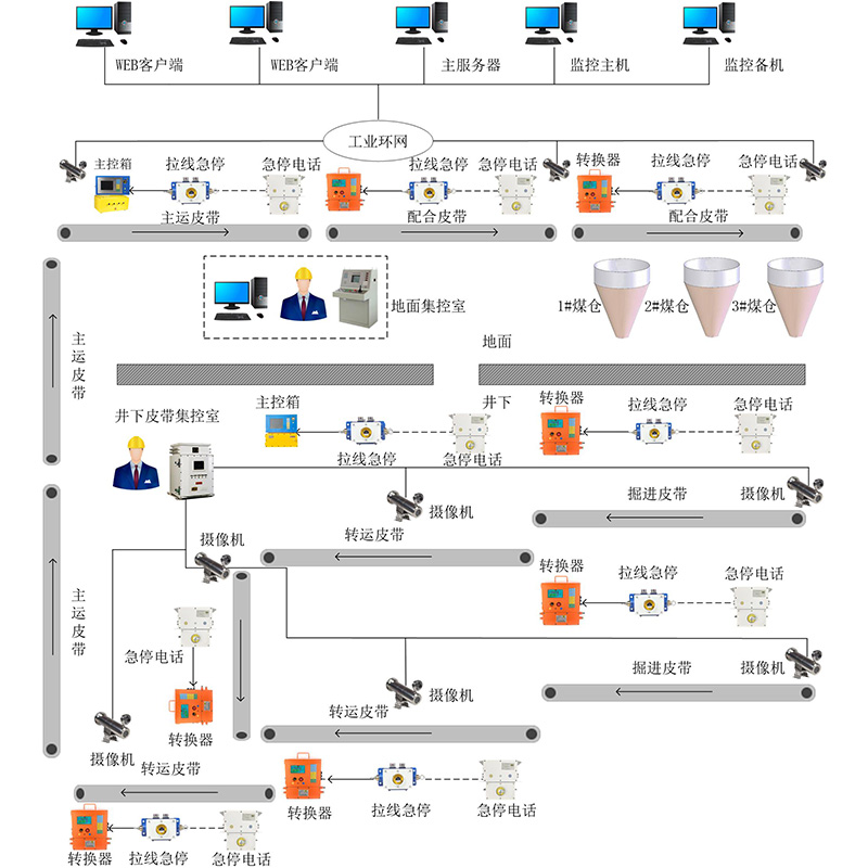 KJ1992VÎʽݔͱO(jin)ϵy(tng)