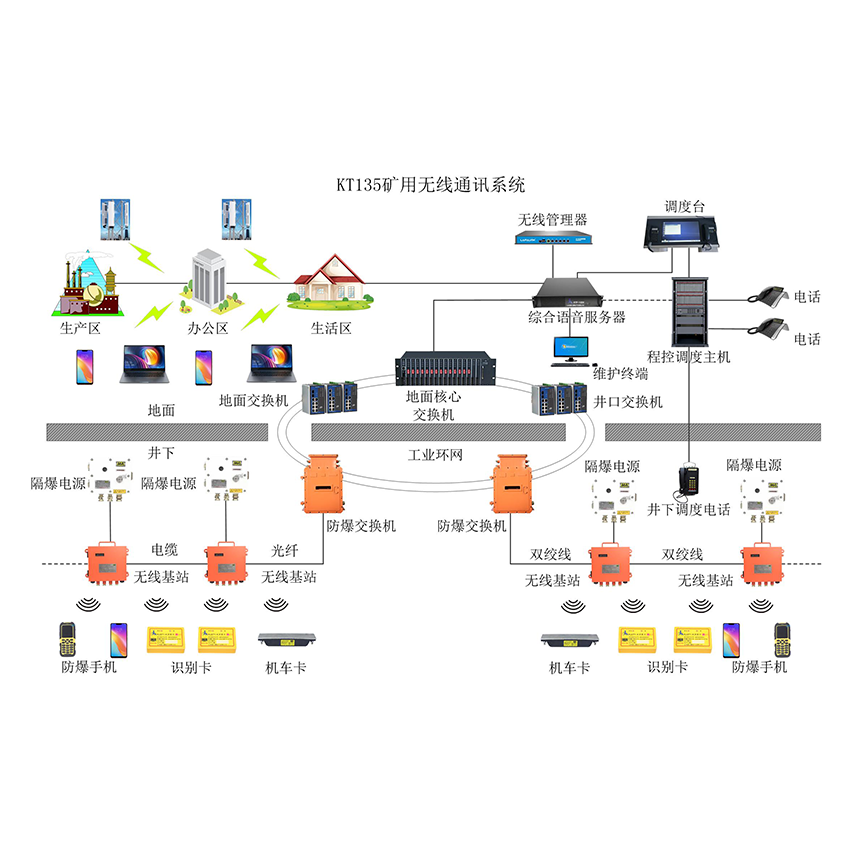 úVwifioͨӍϵy(tng)Ό(sh)F(xin)oͨţ